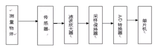 基于单片机的LVDT位移测量传感器设计