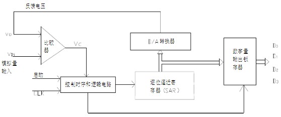 基于单片机的LVDT位移测量传感器设计