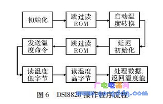 基于89C51单片机和CAN总线的供热温度控制器的设计研究