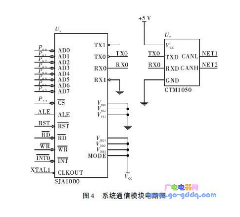 基于89C51单片机和CAN总线的供热温度控制器的设计研究