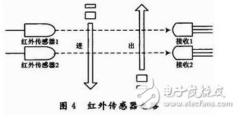 基于RS-485总线的宿舍智能防火防盗报警系统