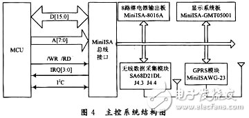 基于无线传感器网络的智能灌溉系统研究