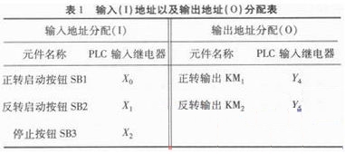 基于PLC的电机基本控制电路设计