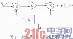 基于零频抑制与杂波图的地面慢速目标检测