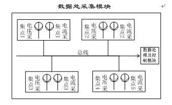 无线网控供电插座及能耗智能分析系统