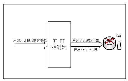 无线网控供电插座及能耗智能分析系统