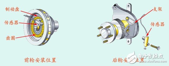 解析速度传感器在汽车ABS系统中的应用