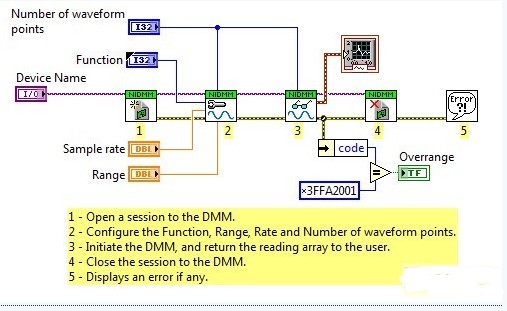 LabVIEW新手的5大错误