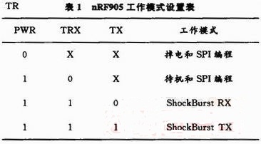 基于MEMS惯性传感器的加速度测量无线传输系统设计