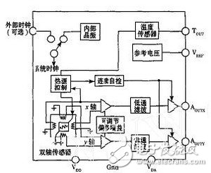 基于C8051F020与传感器的振动信号分布式检测方法