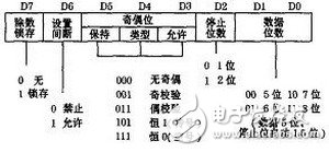 基于C8051F020与传感器的振动信号分布式检测方法