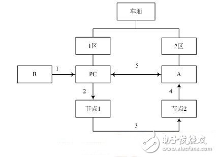 传感器技术在防盗技术方面的应用