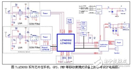 便携式设备的移动电视功能实现方案