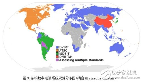 便携式设备的移动电视功能实现方案