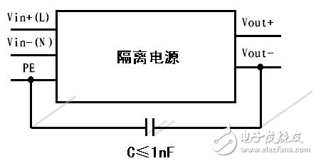 基于开关电源的系统电磁兼容设计探讨