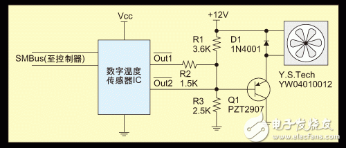 采用SMBus温度传感器IC实现风扇开关控制