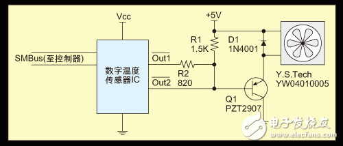 采用SMBus温度传感器IC实现风扇开关控制