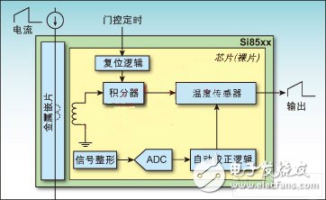 电流传感器在开关模式电源中应用方案