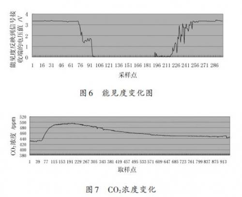 简易的透射式能见度测量装置设计方案