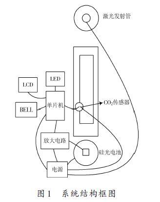 简易的透射式能见度测量装置设计方案