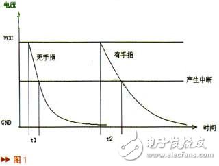 基于加速度传感器MMA7260QT的自动摇篮设计