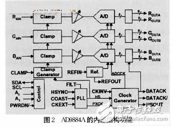 一种新型的LED屏获取显示数据方法