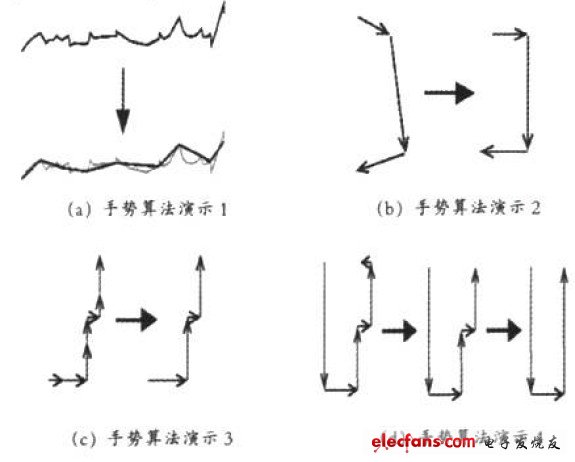 3D无线射频鼠标的设计与实现