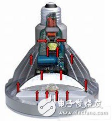 解析传感器技术在LED照明灯具中的应用