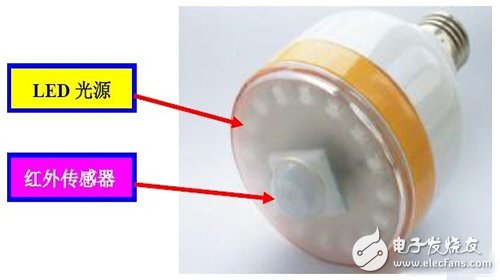 解析传感器技术在LED照明灯具中的应用