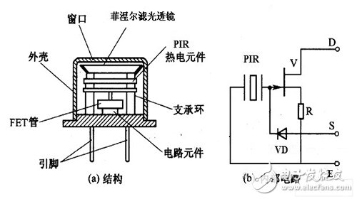 解析传感器技术在LED照明灯具中的应用