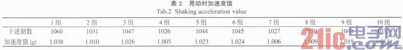 基于MMA8452Q传感器的计步器抗干扰设计