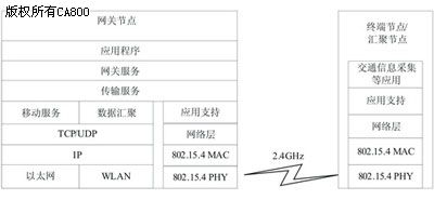 无线传感器网络在智能交通系统中的应用