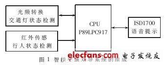 基于红外热释电传感器的智能交通劝导系统设计