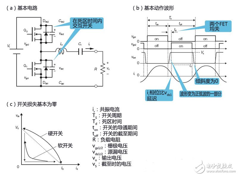 无线供电新方式：直流共振供电详解