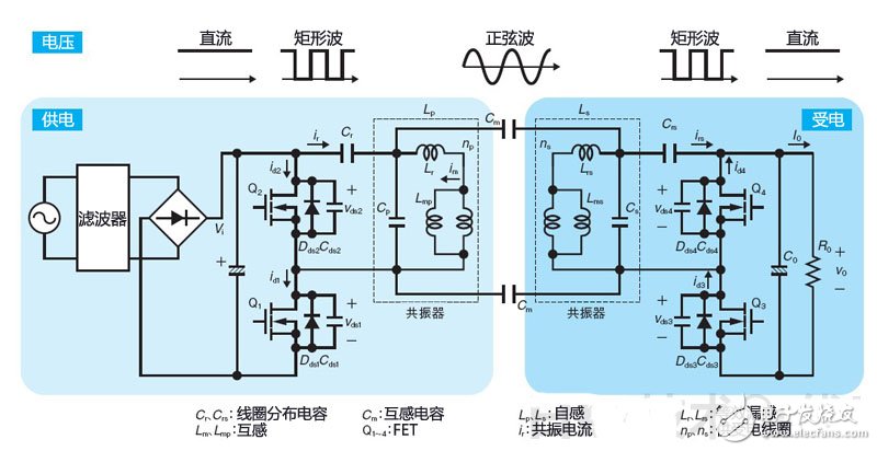 无线供电新方式：直流共振供电详解