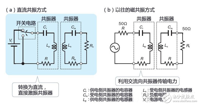 无线供电新方式：直流共振供电详解