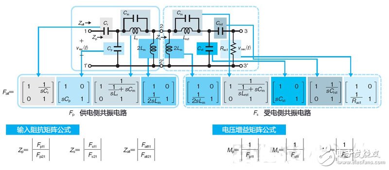 无线供电新方式：直流共振供电详解