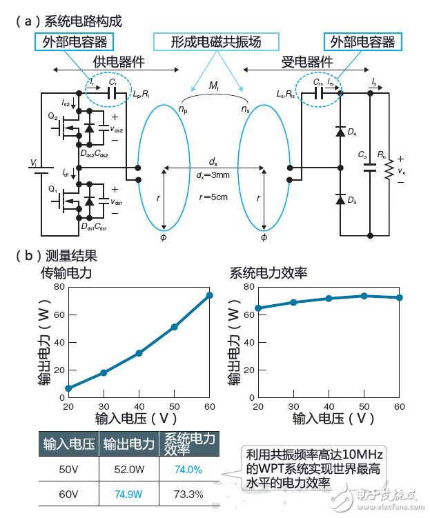 无线供电新方式：直流共振供电详解