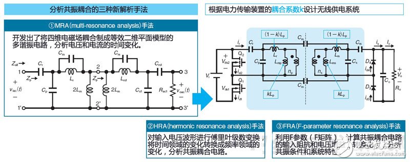 无线供电新方式：直流共振供电详解