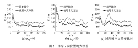 基于神经网络补偿的多传感器航迹融合