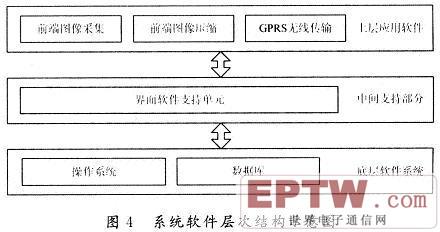 红外热像在线测温系统的设计与实现