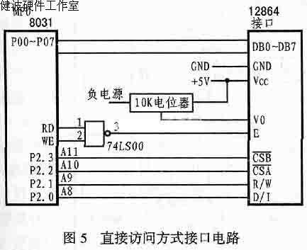 新型图形液晶显示驱动控制器CS0108的原理及应用