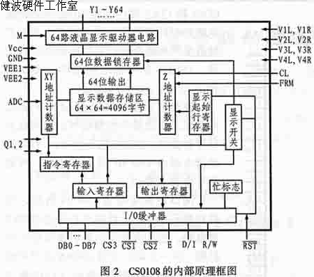 新型图形液晶显示驱动控制器CS0108的原理及应用