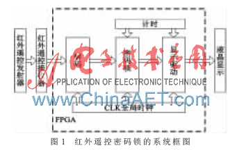 基于FPGA的红外遥控密码锁的设计