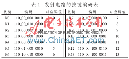 基于FPGA的红外遥控密码锁的设计