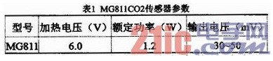 基于STC12C5A60S2的多功能测量系统设计