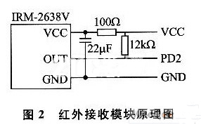 基于AVR的LED照明灯控制系统的应用设计