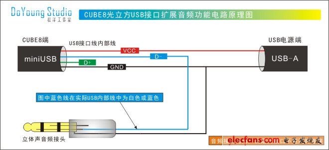 CUBE8光立方制作