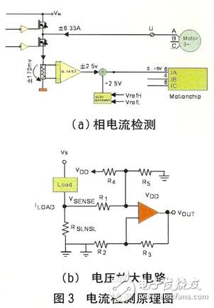 基于Motionchip的直流无刷伺服电机运动控制系统设计