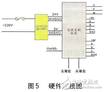 基于Motionchip的直流无刷伺服电机运动控制系统设计